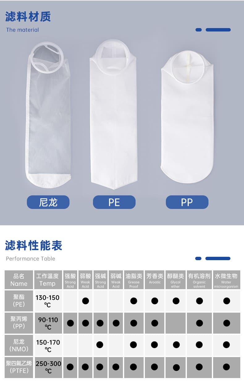 Three filter bags labeled "尼龙," "PE," and "PP"